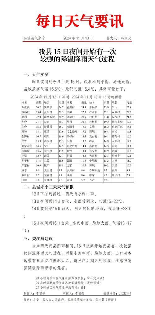 楚雄州天气预报查询，楚雄州天气预报查询15天？  第4张