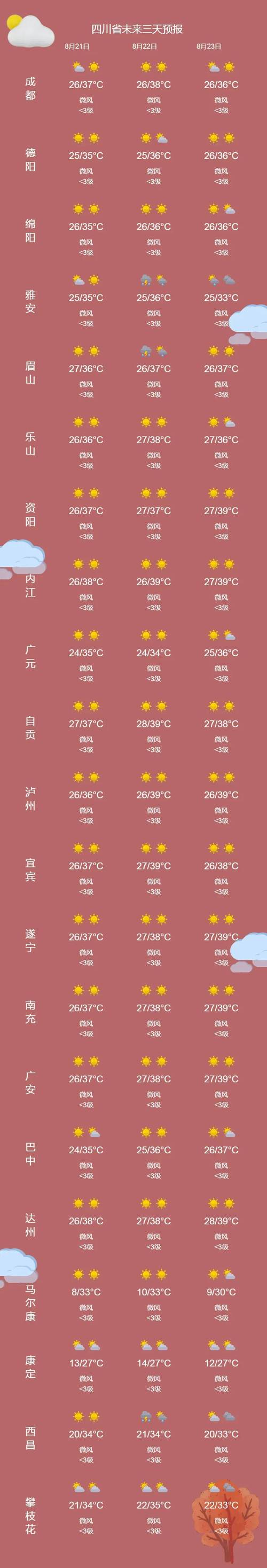 青城山天气成都天气，成都青城山景区天气预报？  第1张