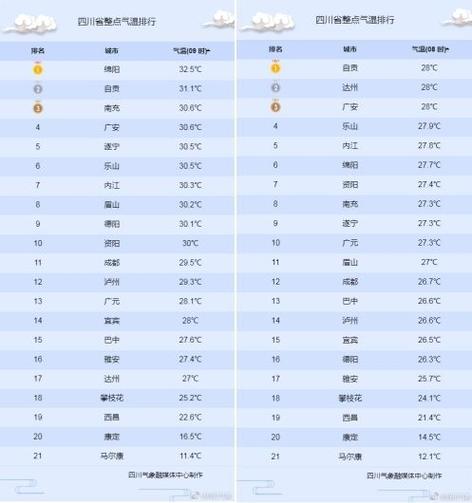 青城山天气成都天气，成都青城山景区天气预报？  第6张