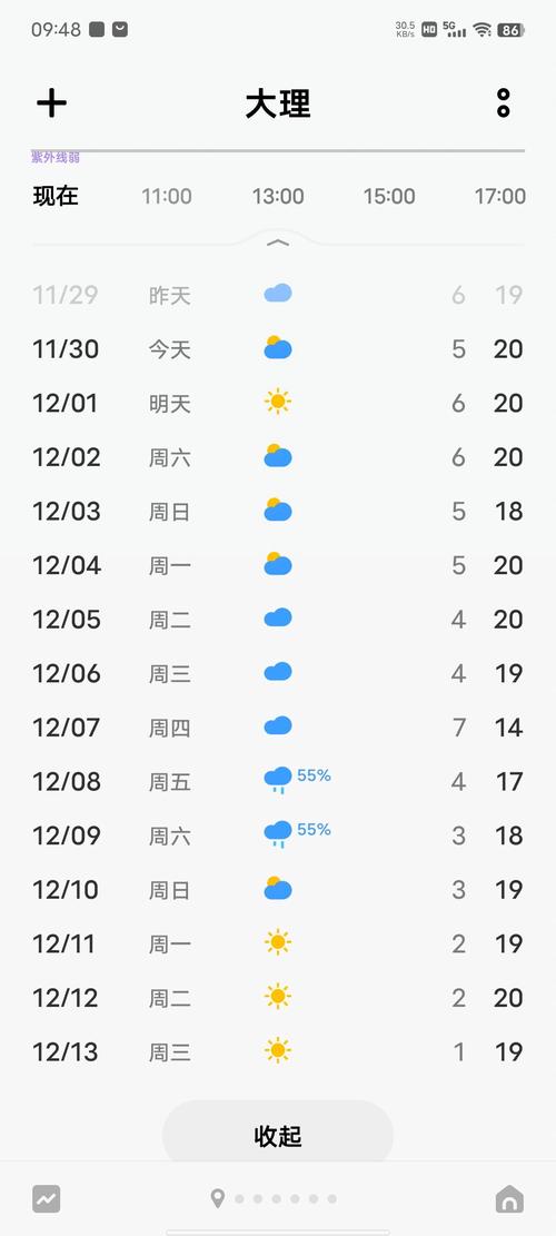 各旅游城市天气预报？旅游城市天气预报不准的原因？  第1张