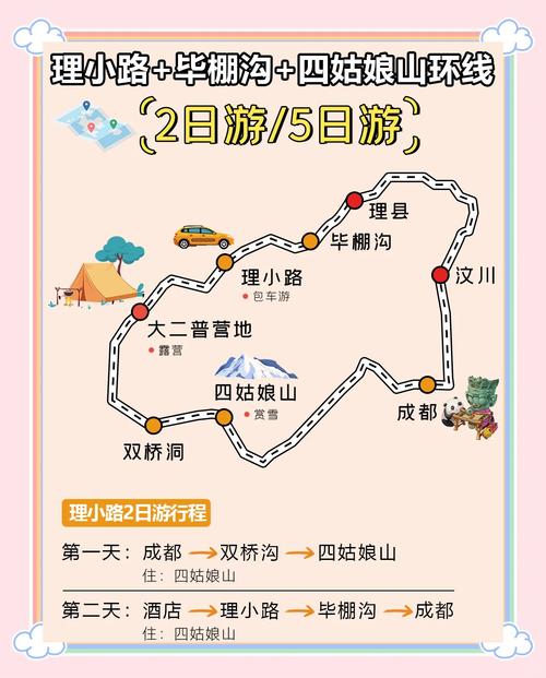 毕棚沟天气预报准吗，毕棚沟未来天气？  第4张