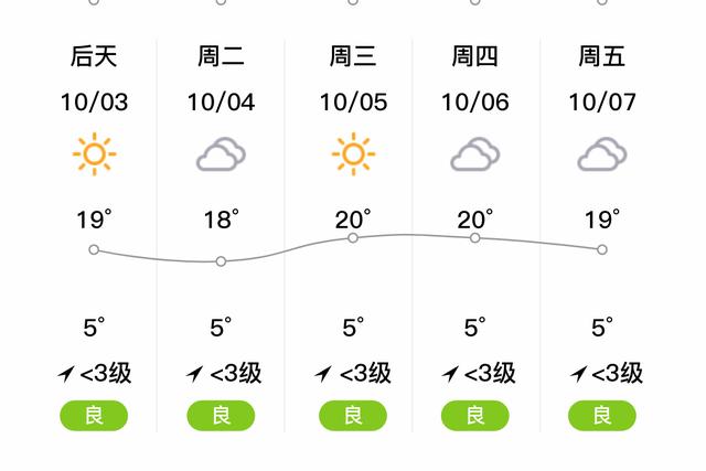 轮台天气预报穿什么，轮台天气预报15天查询  第2张