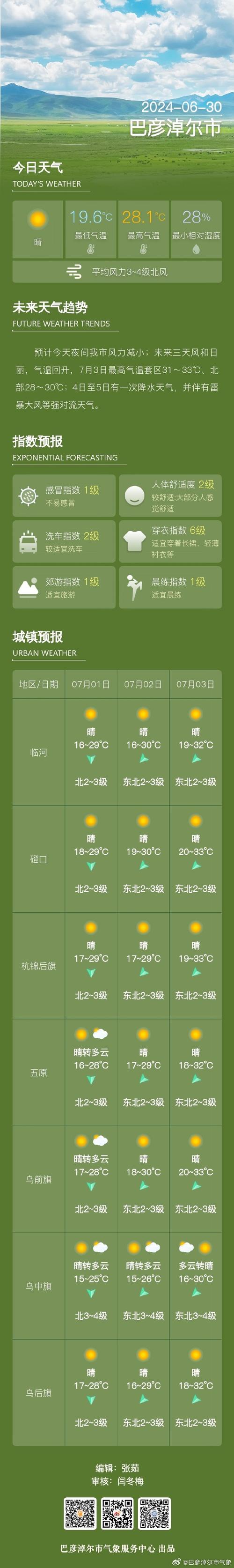 二连浩特30天天气？二连浩特30天天气情况？  第5张