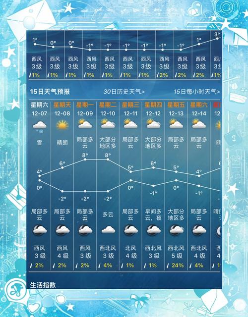 南京栖霞天气预报，南京栖霞天气预报15天  第1张