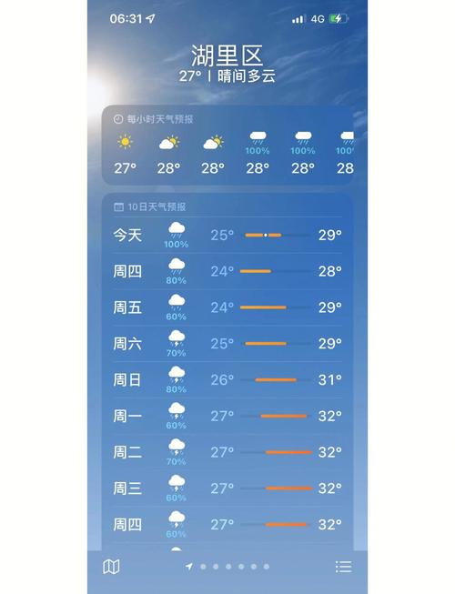 南京栖霞天气预报，南京栖霞天气预报15天  第5张