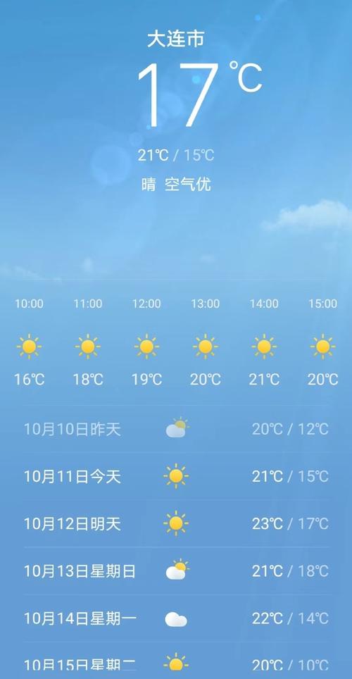 上海长兴岛一周天气？上海长兴岛天气预报15天气？  第2张