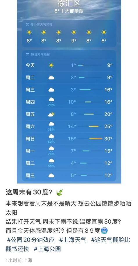 上海长兴岛一周天气？上海长兴岛天气预报15天气？  第6张