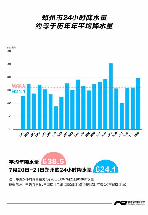 郑州7月份天气记录，2021郑州七月份天气  第4张