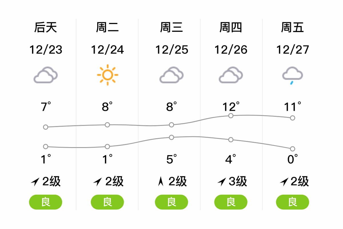 潜江市时段天气预报，潜江天气预报24小时详情  第3张