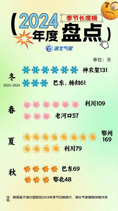 潜江市时段天气预报，潜江天气预报24小时详情  第6张