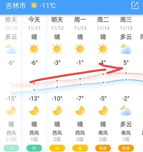 辽宁天气30天预报？辽宁天气预报30天准确 一个月？  第2张