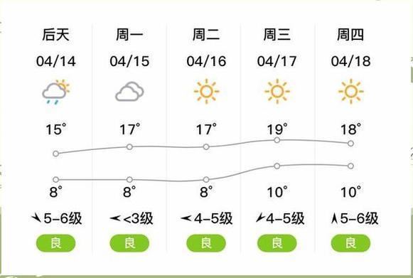 辽宁天气30天预报？辽宁天气预报30天准确 一个月？  第5张