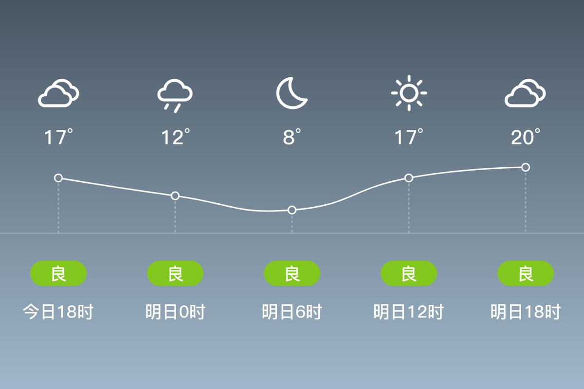 项城市都市天气预报？项城市城天气预报？  第2张