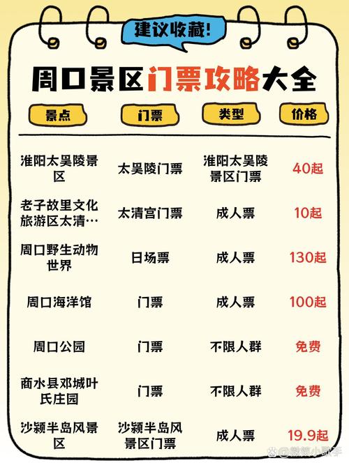 项城市都市天气预报？项城市城天气预报？  第4张