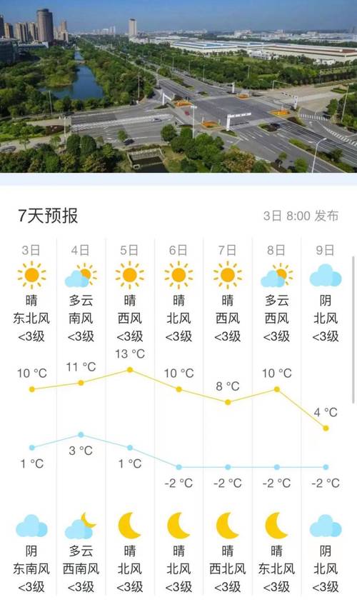 抚顺30天天气预报，抚顺30天天气预报查询表？  第3张