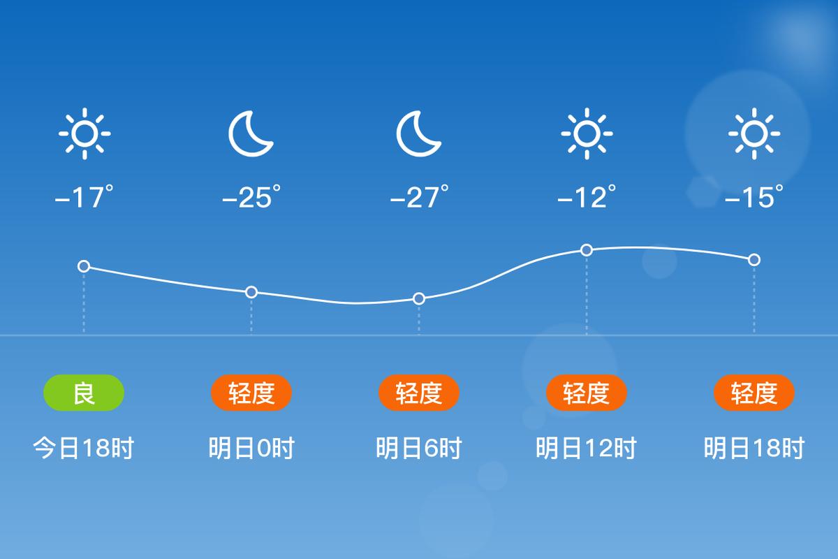 抚顺30天天气预报，抚顺30天天气预报查询表？  第4张