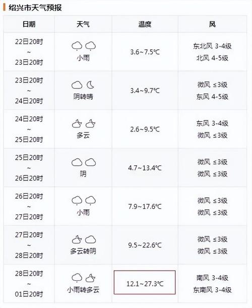 温岭未来30天天气？温岭未来30天天气预报最新？  第1张