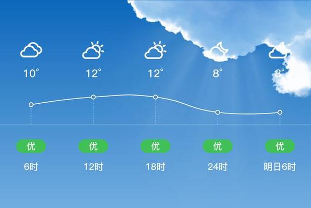 温岭未来30天天气？温岭未来30天天气预报最新？  第3张