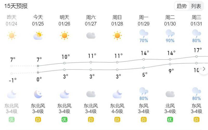温岭未来30天天气？温岭未来30天天气预报最新？  第2张