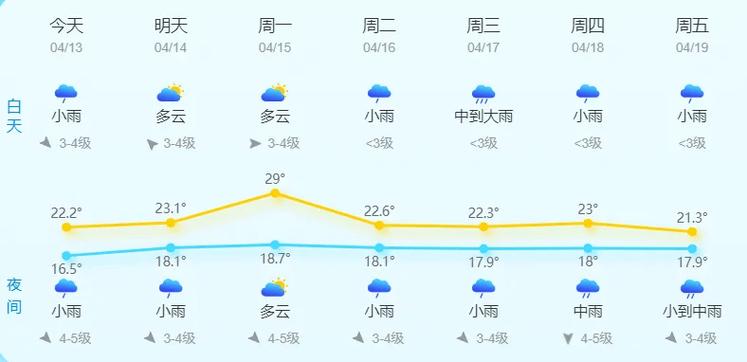 温岭未来30天天气？温岭未来30天天气预报最新？  第5张
