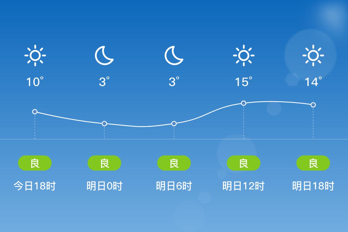 温岭未来30天天气？温岭未来30天天气预报最新？  第6张