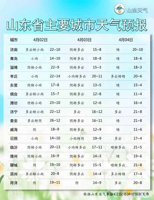 威海乳山天气预报，威海乳山天气预报15天30天？  第1张