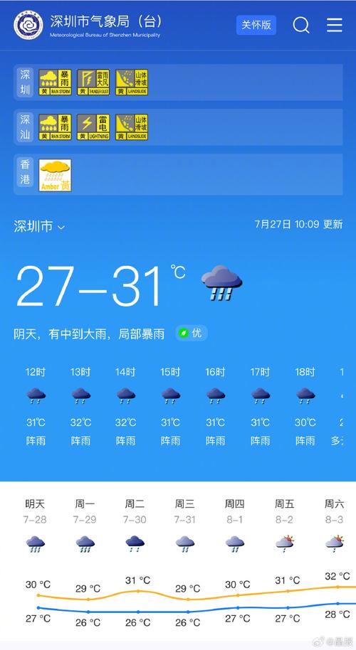 深圳天气预报台风，深圳天气预报台风最新消息？  第6张