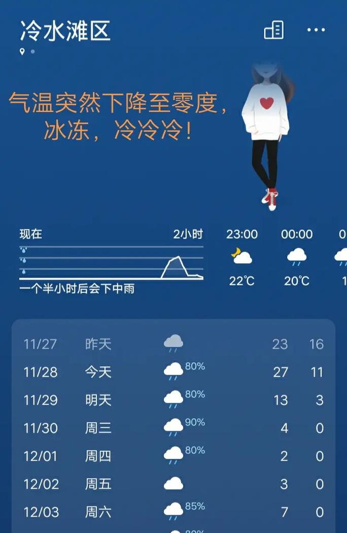 永州半个月天气预报，永州市半月天气预报？  第2张