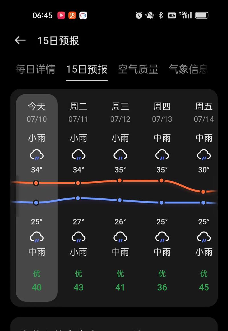 永州半个月天气预报，永州市半月天气预报？  第3张