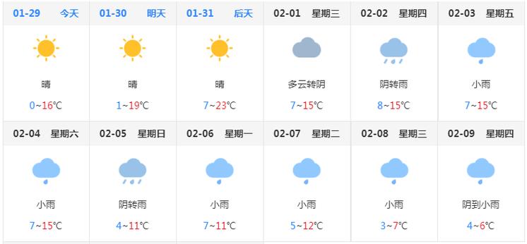 永州半个月天气预报，永州市半月天气预报？  第5张