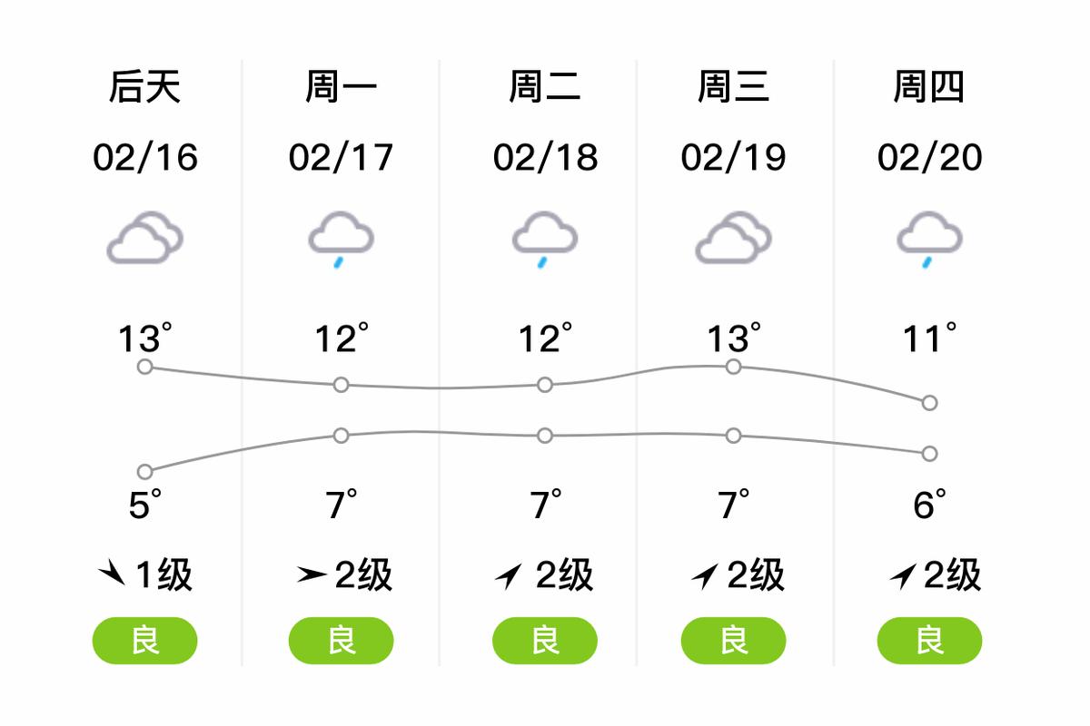 西充天气未来15天，西充天气预报60天查询  第1张