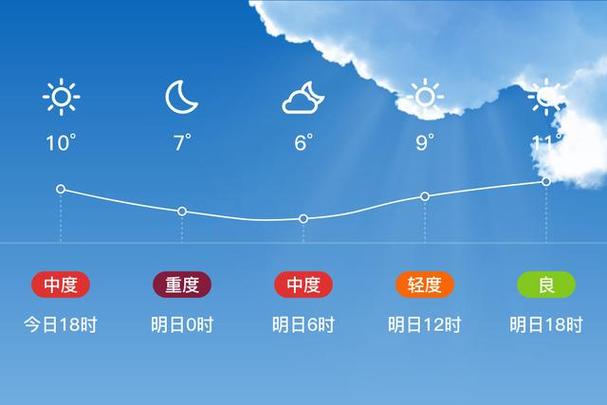 西充天气未来15天，西充天气预报60天查询  第6张