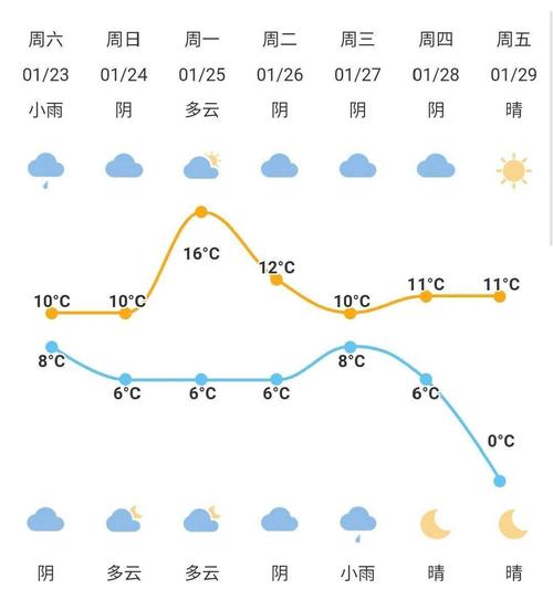 济源天气十五天查询？河南济源15天天气预报？  第4张