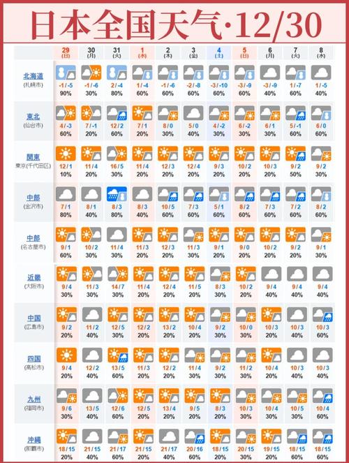 上杭三十天天气预报？上杭的天气预报？  第2张