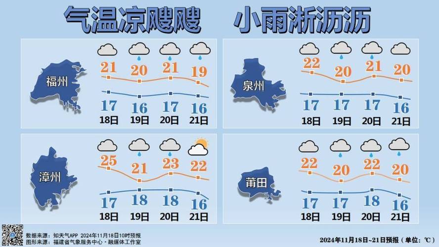 上杭三十天天气预报？上杭的天气预报？  第5张
