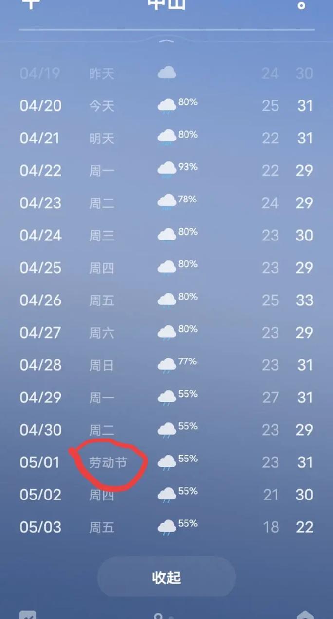 中山小榄天气15天，中山小榄天气15天预报？  第2张