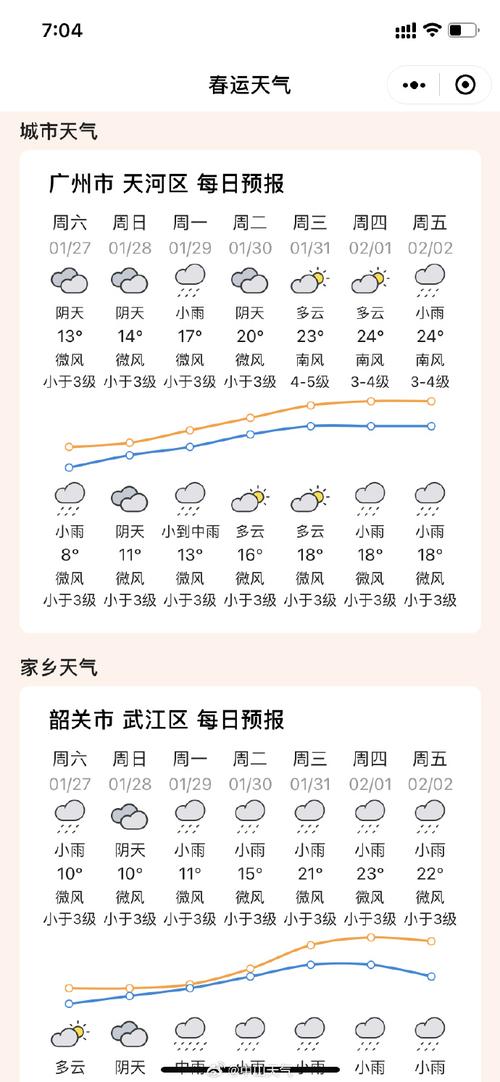 中山小榄天气15天，中山小榄天气15天预报？  第3张