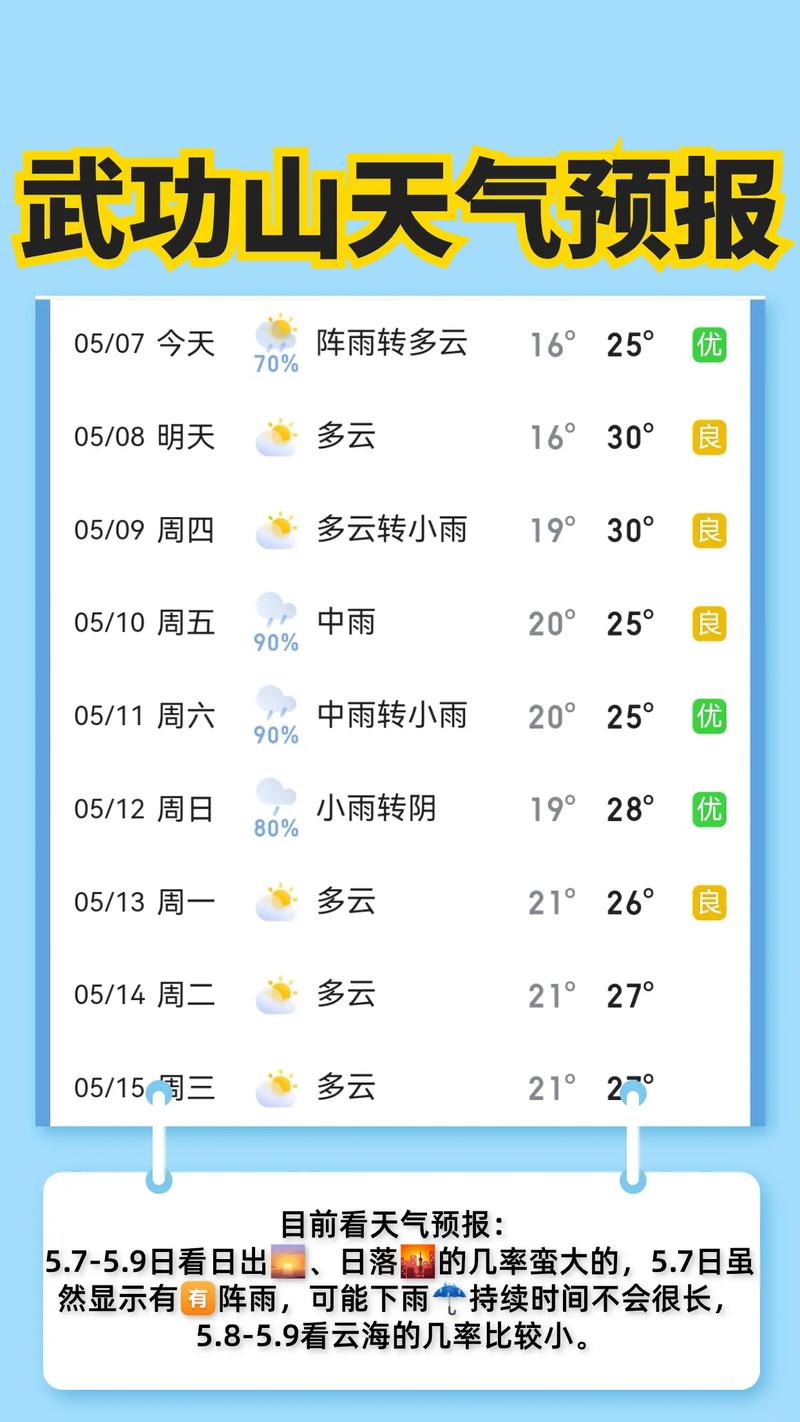 围场天气预报多少度？围场天气预报实时？  第1张