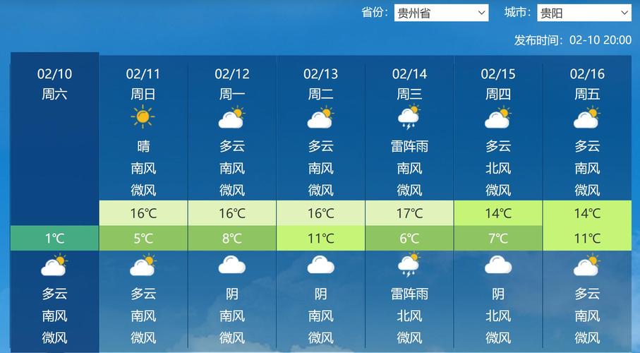 黔西南天气预报24，黔西南天气预报最新  第2张