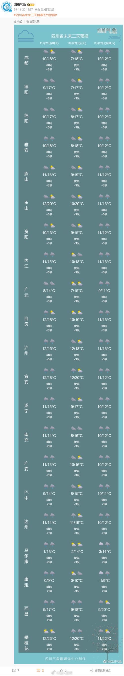 黔西南天气预报24，黔西南天气预报最新  第3张