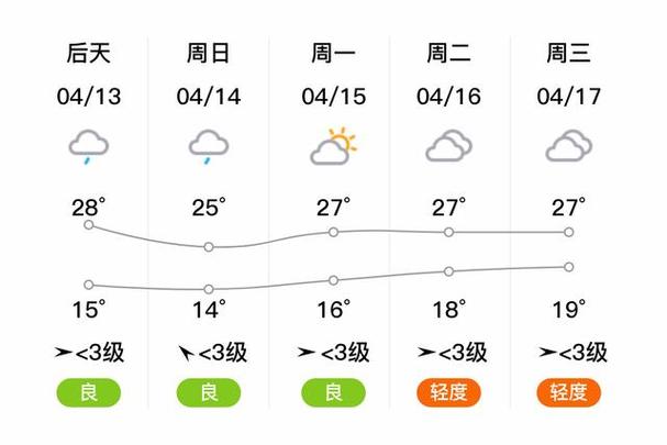 河南潢川县天气情况，河南潢川县天气情况如何？  第2张
