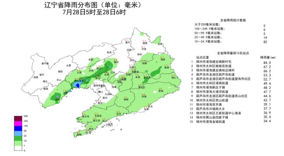 丹东7月23日天气，丹东七日天气  第1张