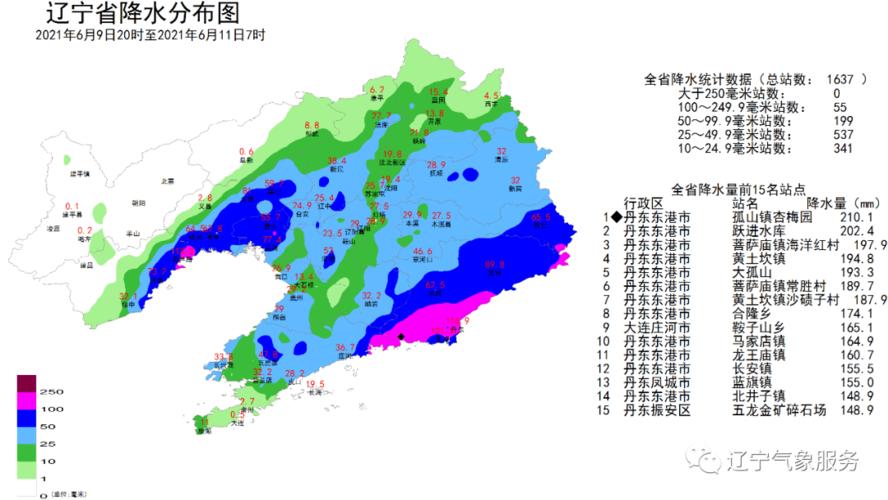丹东7月23日天气，丹东七日天气  第4张