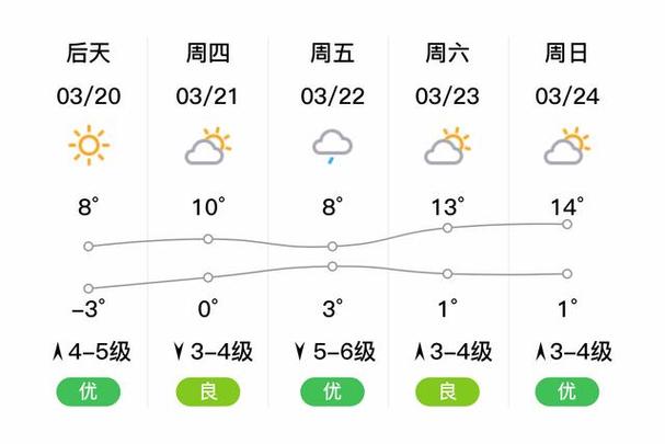 丹东7月23日天气，丹东七日天气  第6张
