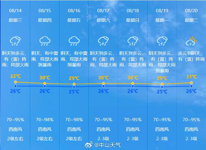 彰武天气预报三十天？彰武天气预报40天查询图？  第1张