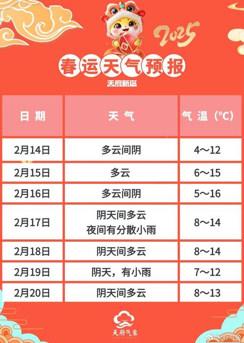 彰武天气预报三十天？彰武天气预报40天查询图？  第4张