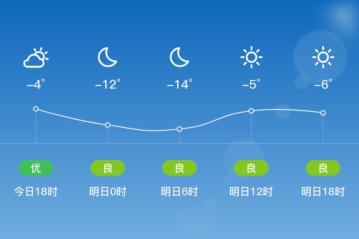 彰武天气预报三十天？彰武天气预报40天查询图？  第5张