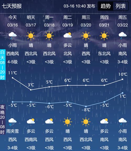 山西省昔阳天气预报，山西省昔阳天气预报30天？  第4张