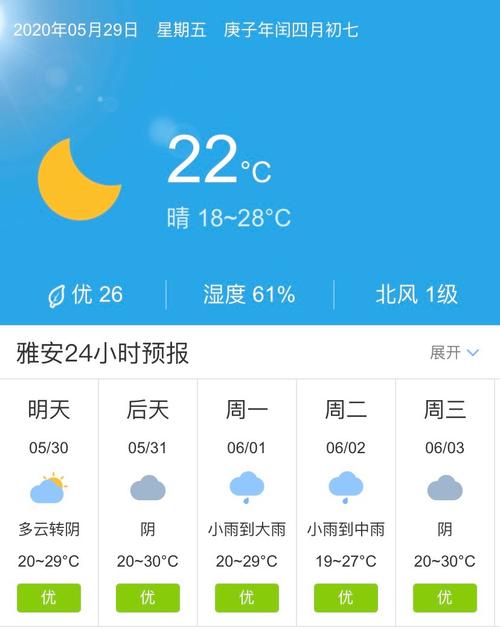 形容四川的天气特点，四川的天气温度怎么样啊  第2张