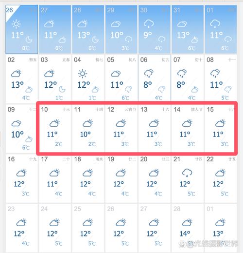 形容四川的天气特点，四川的天气温度怎么样啊  第6张